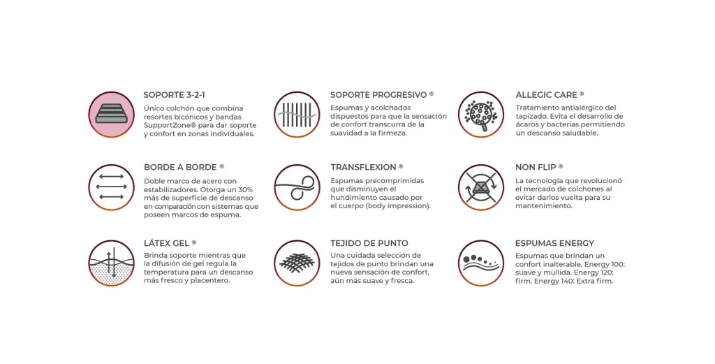 Beneficios Colchón 2 plazas Simmons Resortes BackCare - SILVINA C