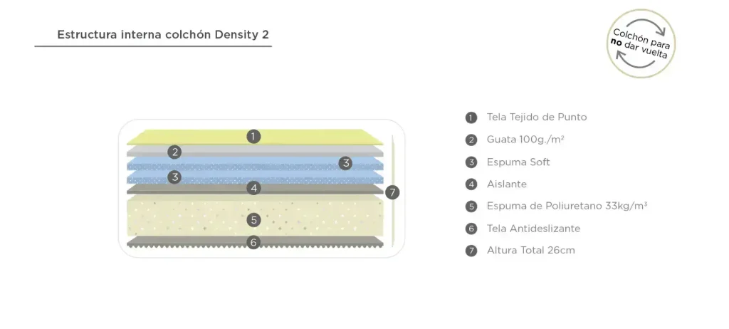 Características Colchón 2 Plazas Belmo goma espuma Density 2 - SILVINA C 2