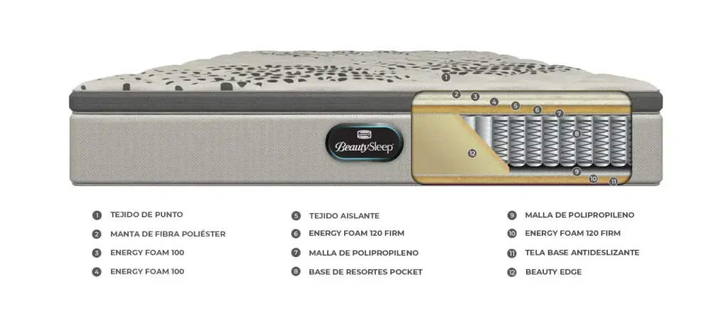 Características Colchón 2 plaza Simmons Resorte BeautySleep - SILVINA C