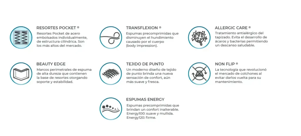 Características Colchón 2 plaza Simmons Resorte BeautySleep - SILVINA C 2
