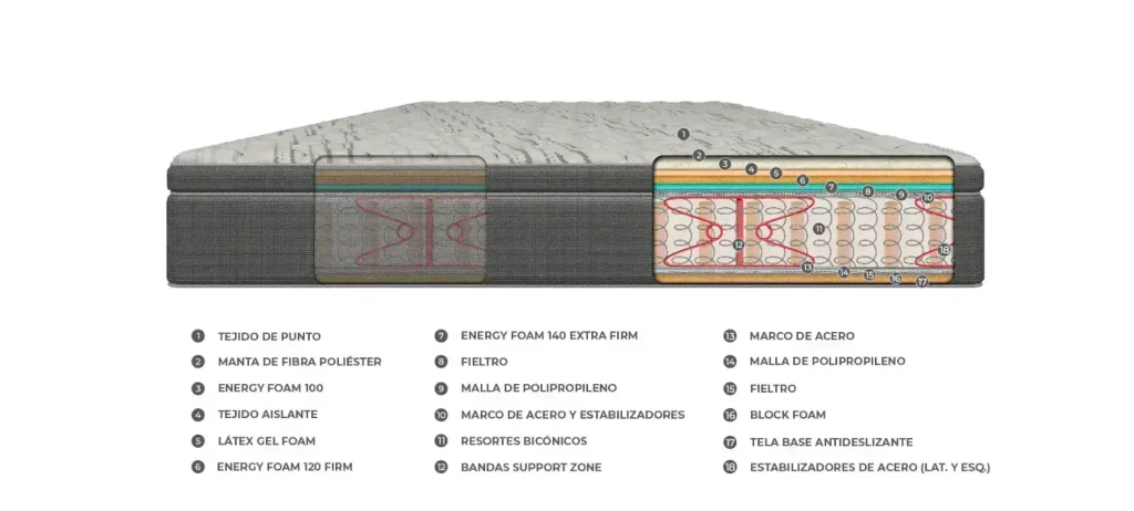 Características Colchón 2 plazas Simmons Resortes BackCare - SILVINA C