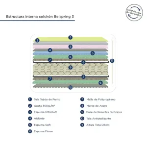 Colchón 1 Plaza Belmo Resortes Belspring 3 - SILVINA C 7