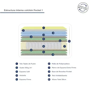 Colchón 2 Plazas Belmo resortes Pocket - SILVINA C 8